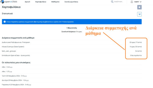 Χρονική διάρκεια συμμετοχής ανά μάθημα