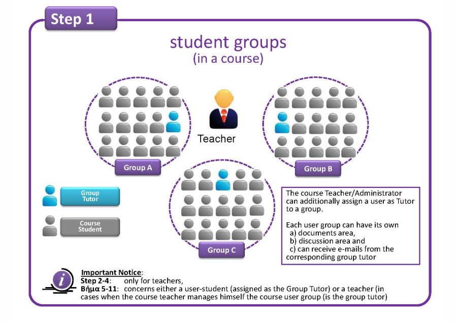 manage_groups-en_p1.jpg