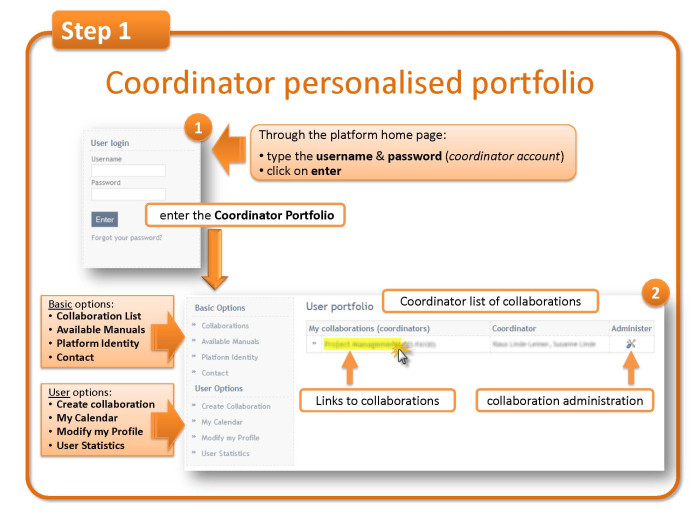 Step 1: Coordinator personalised portfolio 