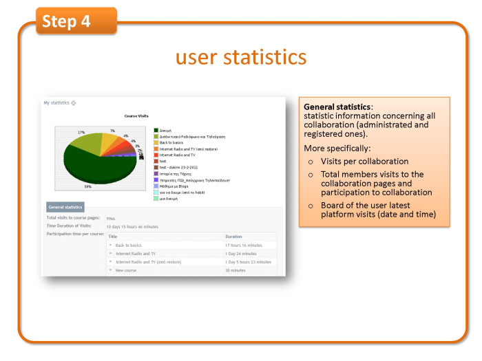 Step 4: user statistics 