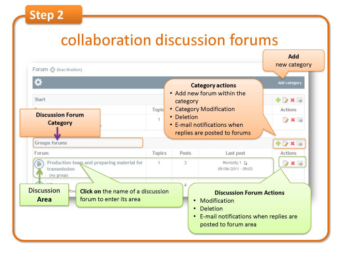 Step 2: collaboration discussion forums 